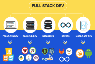 full stack devlopment min 1